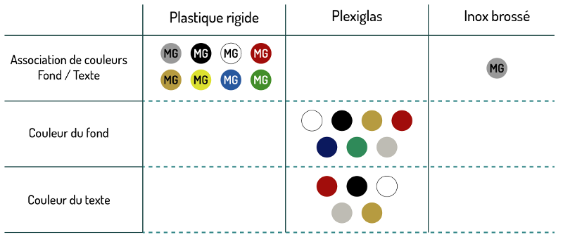 couleurs plaque boite aux lettres