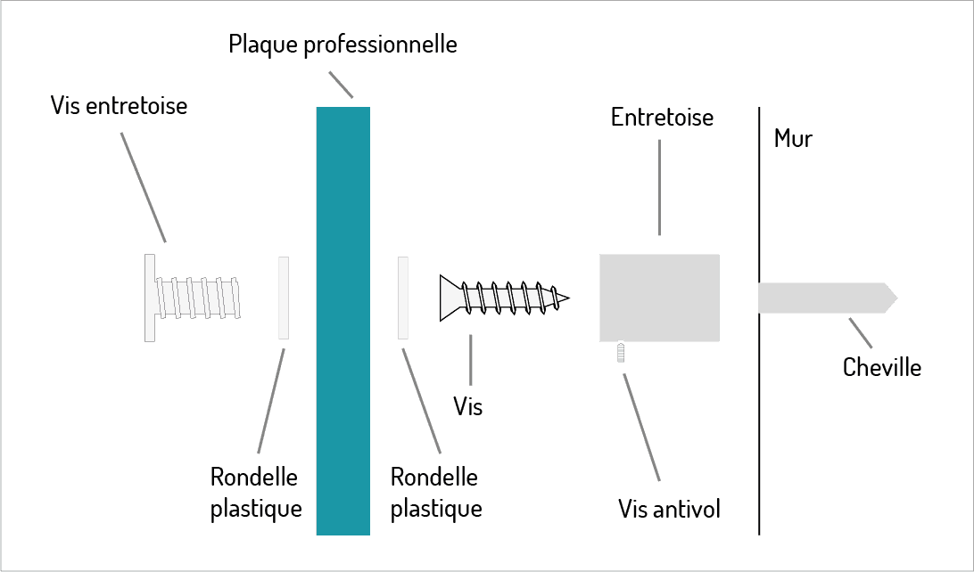 fixation entretoise plaque professionnelle