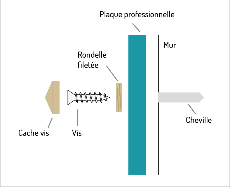 fixation cache vis plaque professionnelle